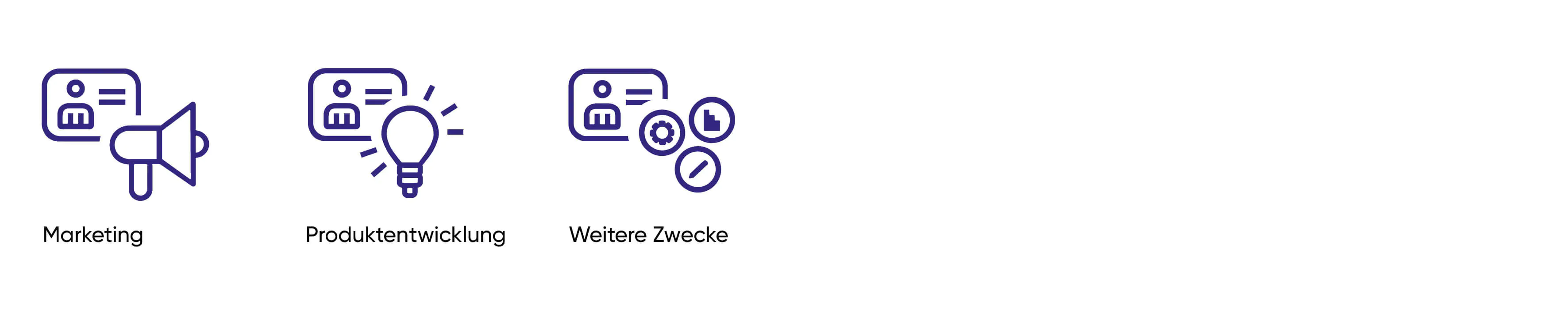 Privacy Icons Zweck der Bearbeitung