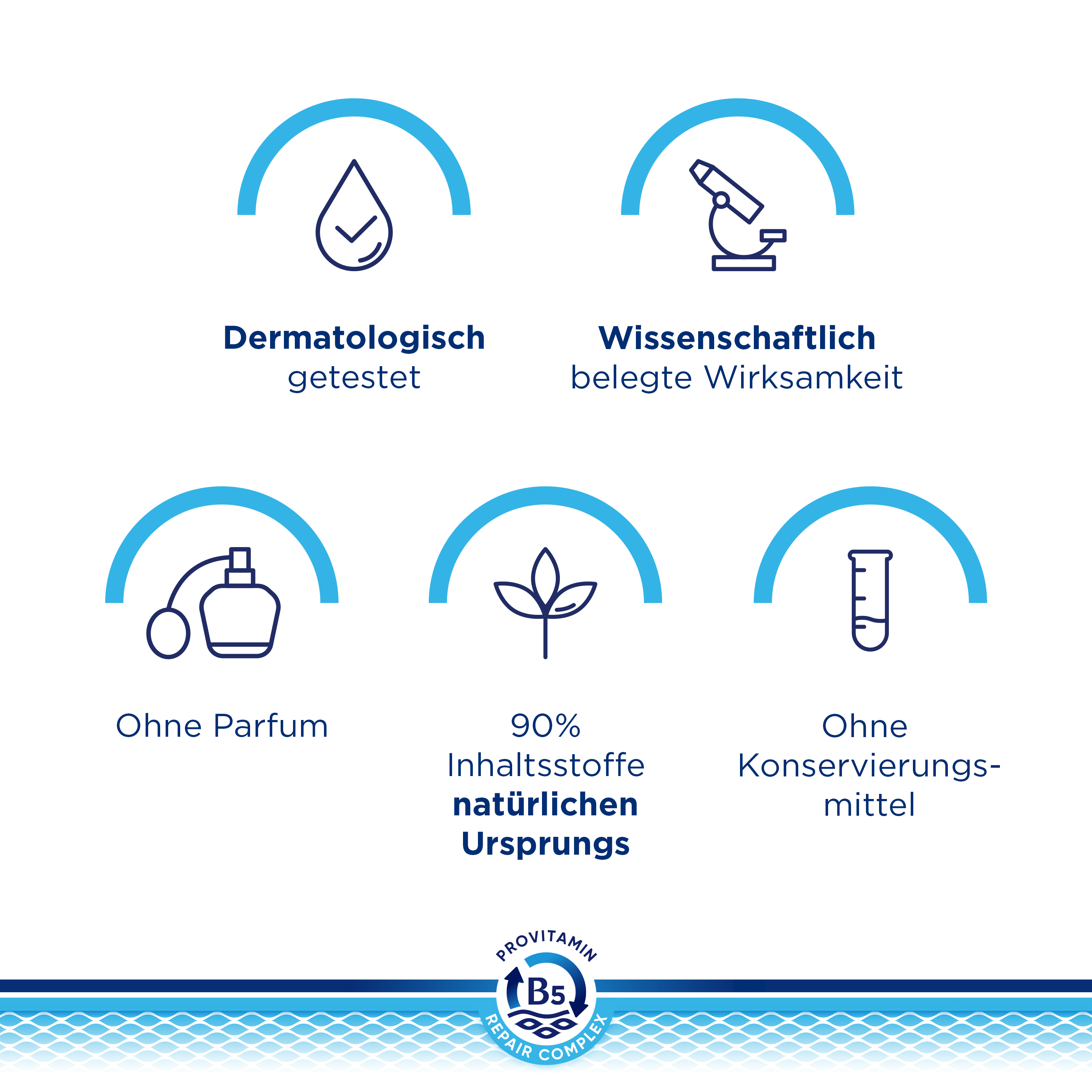 BEPANTHEN DERMA Reinigungsgel fürs Gesicht, Bild 5 von 6