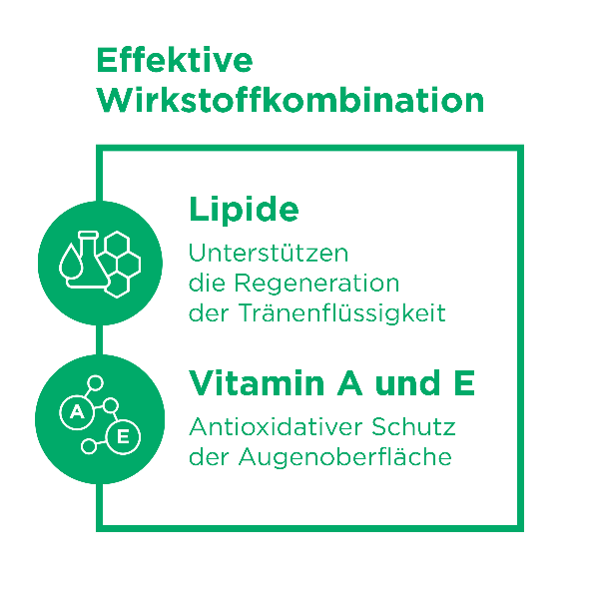 BEPANTHEN PRO Augentropfen Intense, Bild 3 von 6