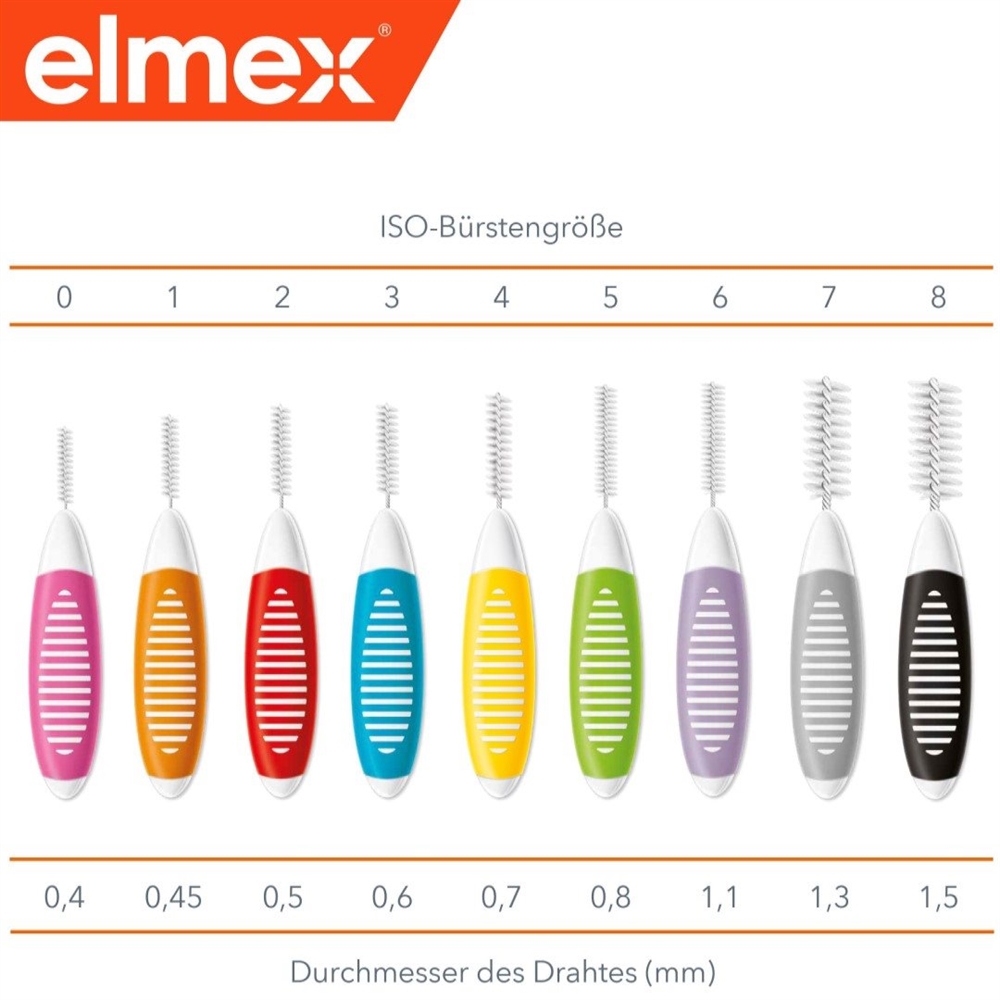 ELMEX brossette interdentaire, image 2 sur 4