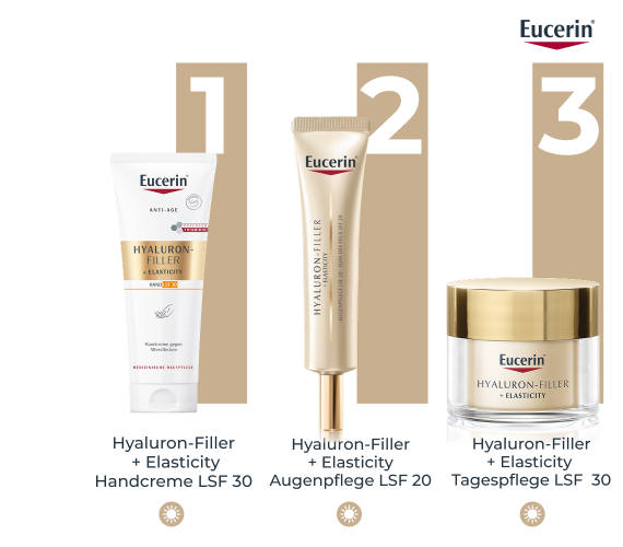 EUCERIN Hyaluron-Filler + Elasticity crème mains, image 5 sur 5