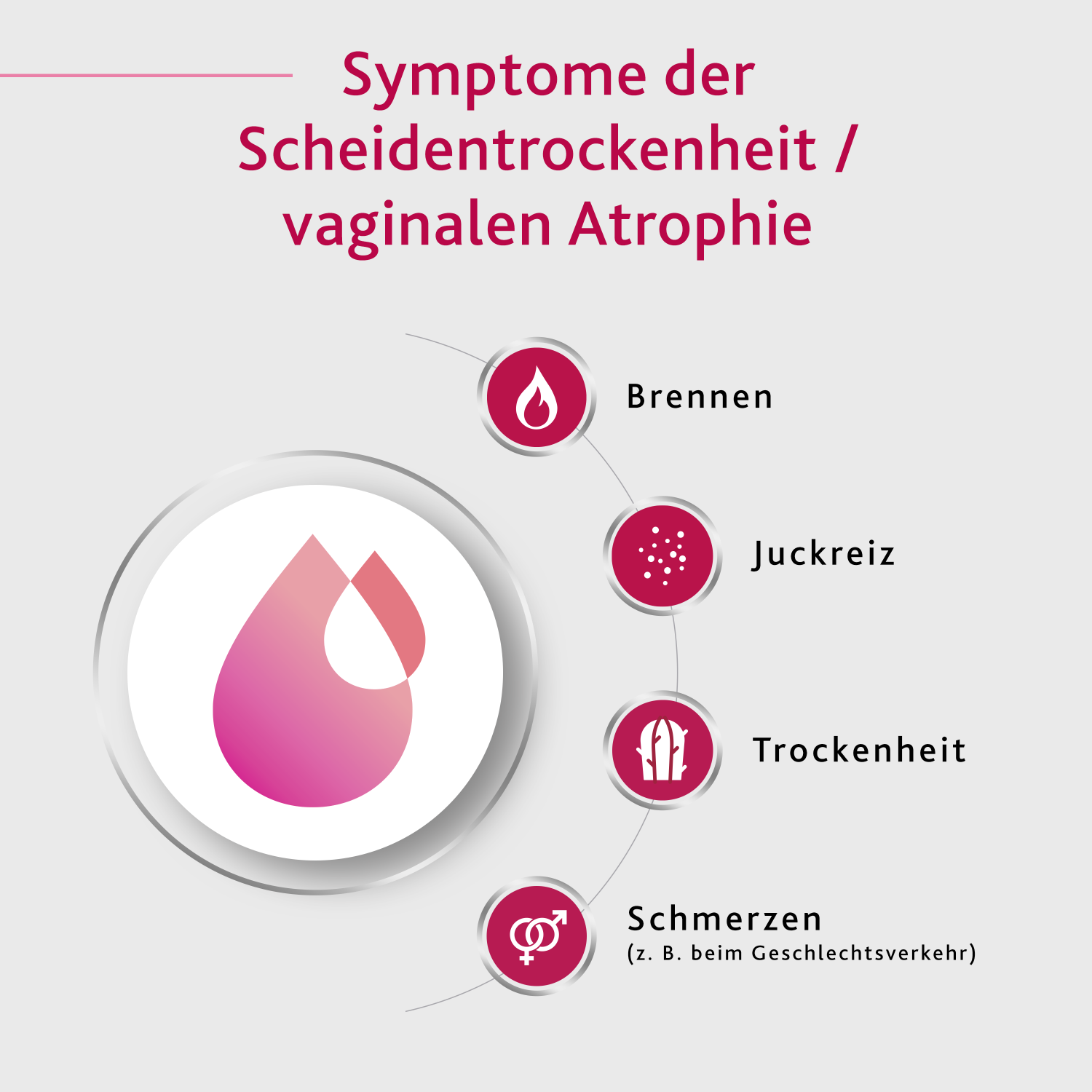 Gyno-CanesCalm gel vaginal, image 2 sur 6