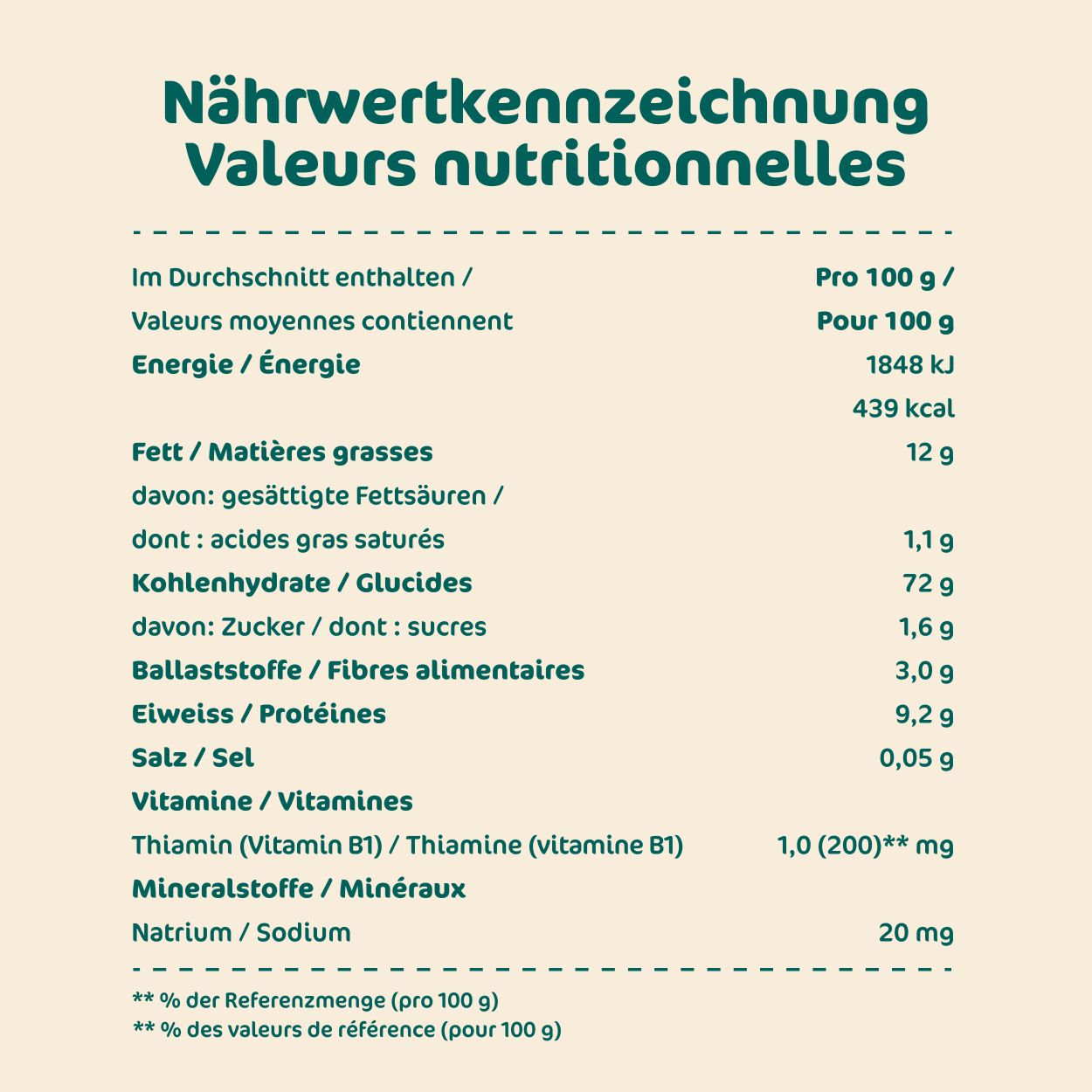 MILUPA Bio Knabberbrote, Bild 4 von 6