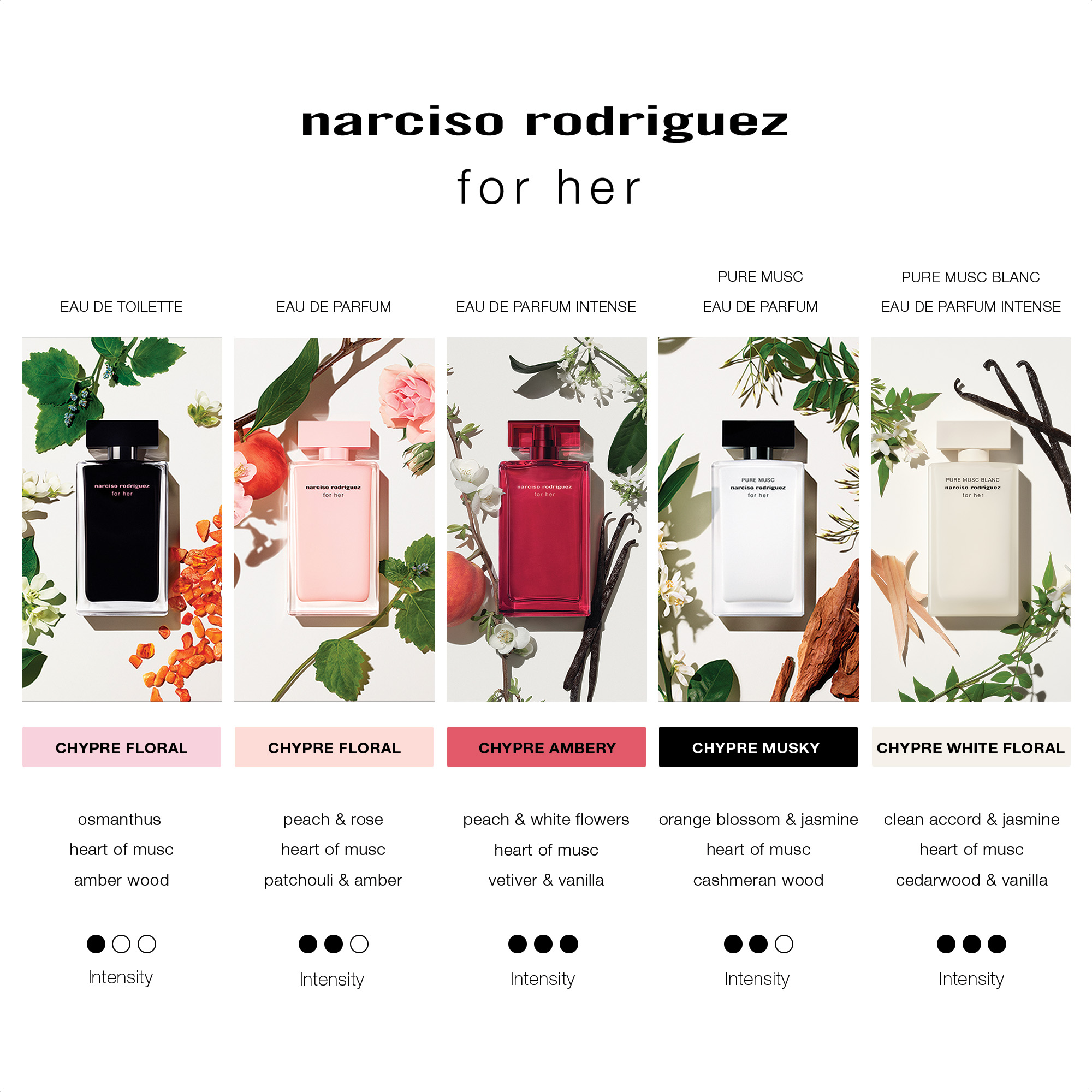 Narciso Rodriguez For Her Pure Eau de Parfum Intense 50ml Xmas Set, Bild 4 von 4