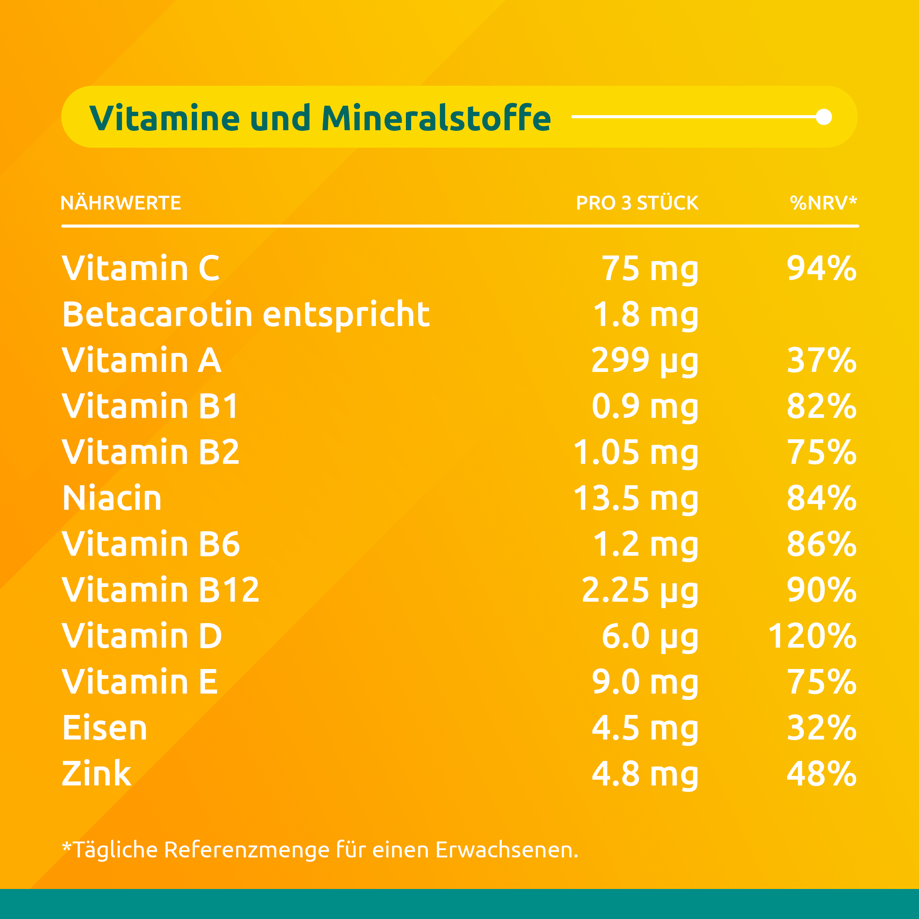 SUPRADYN junior immuno Toffees, Bild 5 von 6