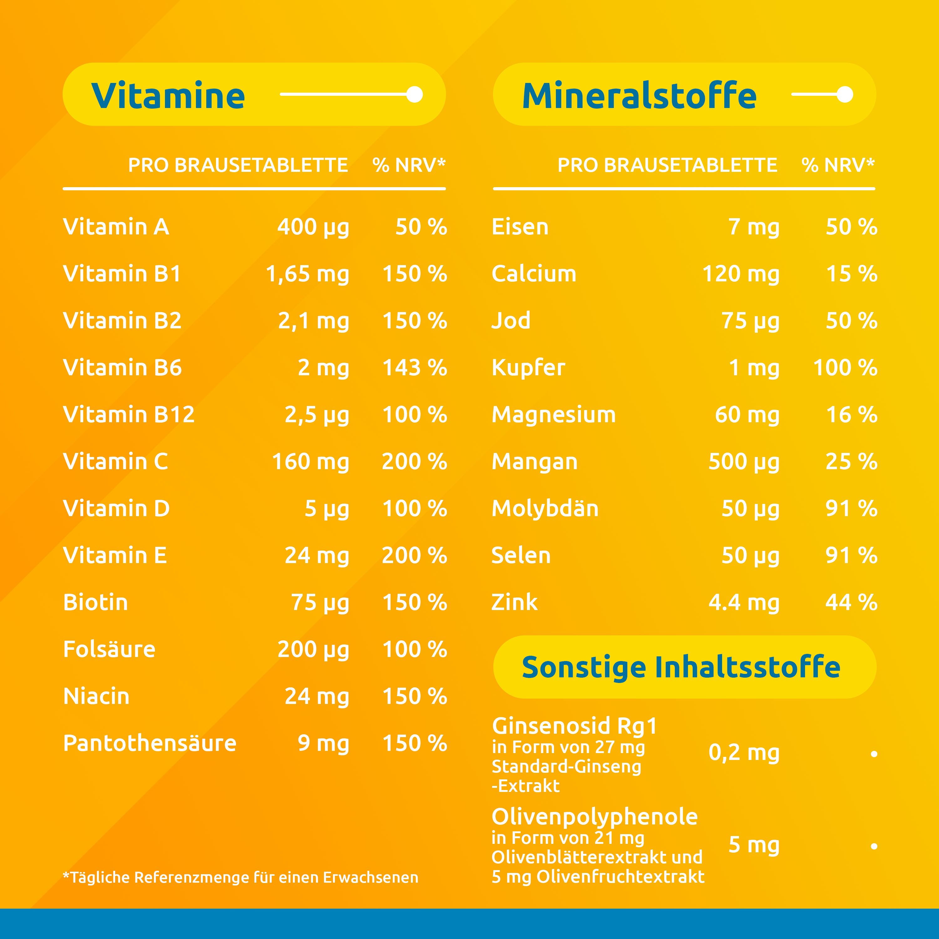 SUPRADYN pro Vitality, image 5 sur 6