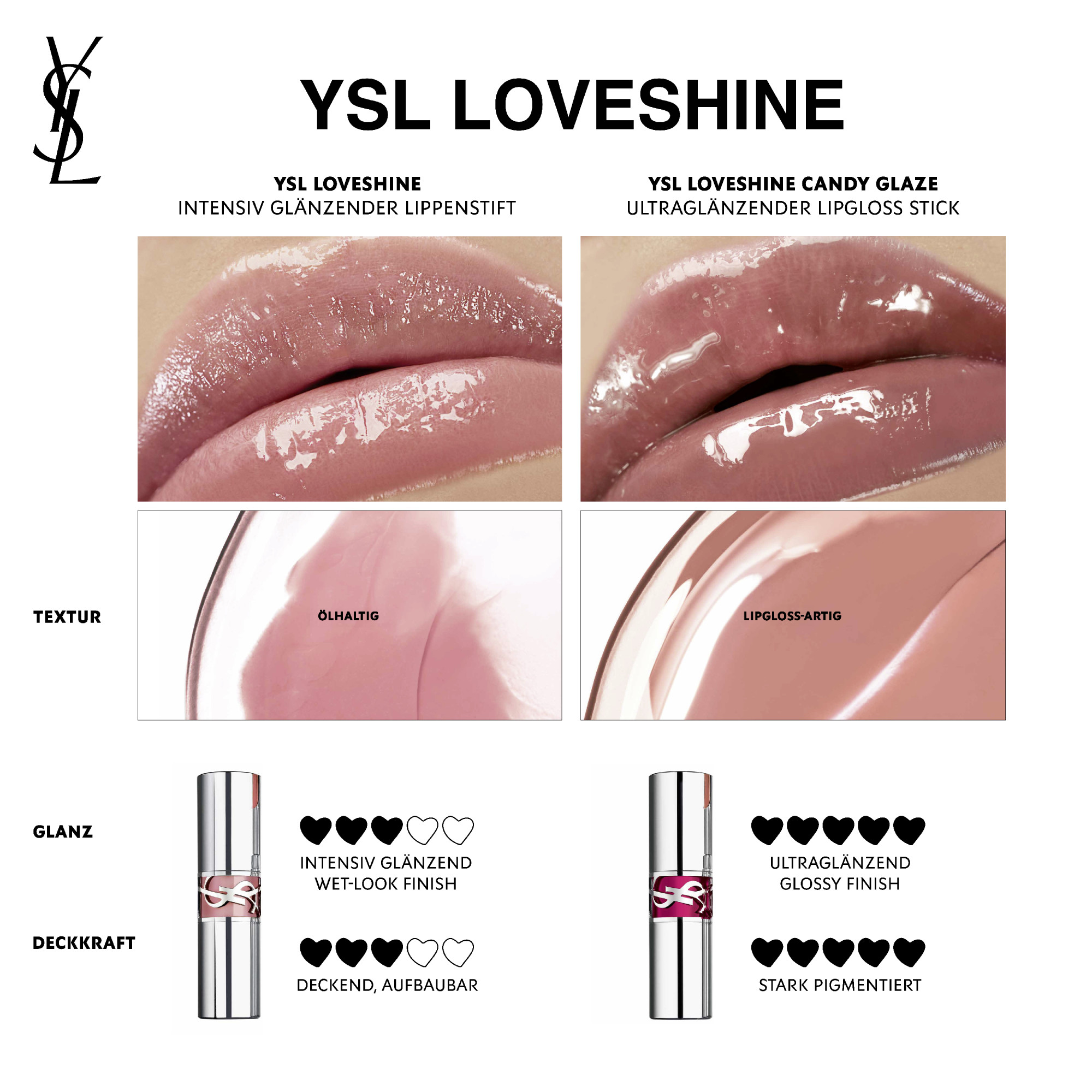 Yves Saint Laurent Loveshine Rouge Volupte Shine Lippenstift, image 4 sur 4